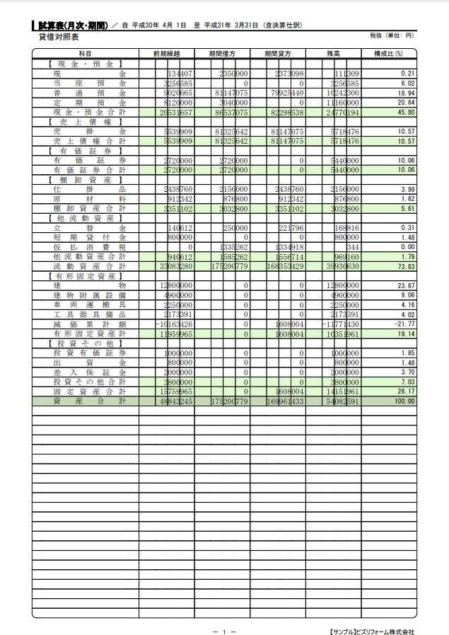 試算表（月次・期間）