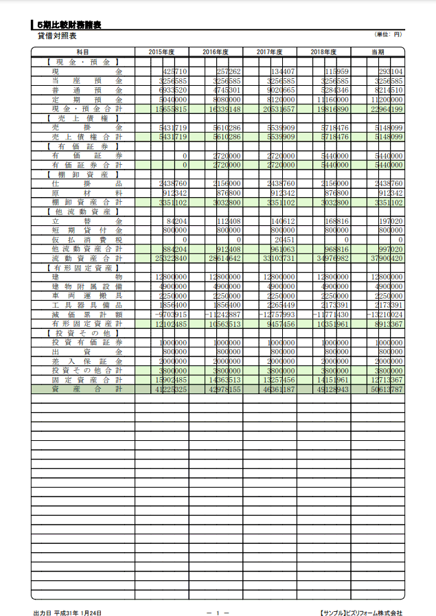 ５期比較財務諸表