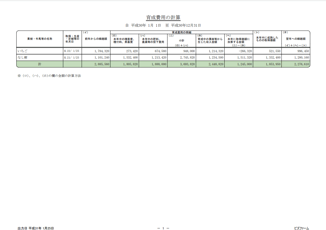 育成費用の計算