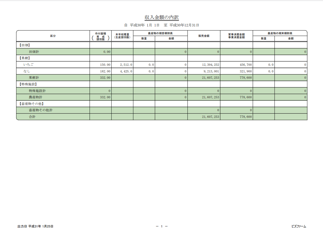 収入金額の内訳