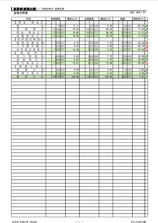 試算表（前期・比較）