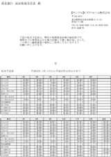 収支予定表