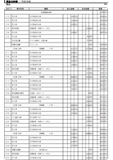 現金出納帳